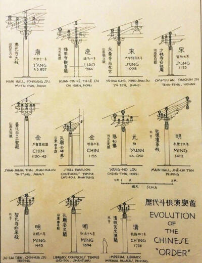 梁思成先生手稿