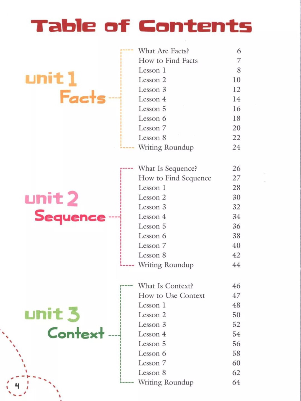 
main idea（中心思想）
conclusion（结论）
inference（推理）
context（上下文）
sequence（顺序）
facts（事实）
