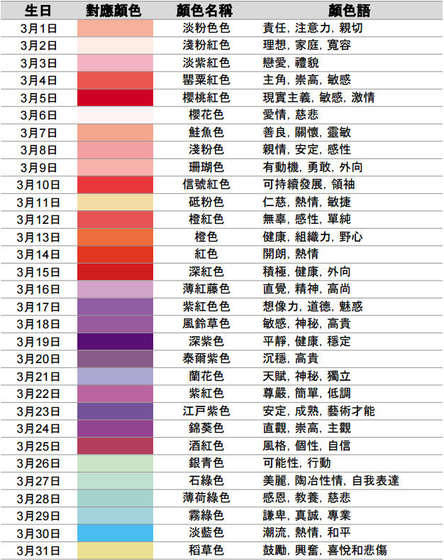 日本诞生日颜色代表图 · part1 / 这个表格上除了显示生日颜色外，还有 颜色 的解释，如花语一样。（part2马上发~~）