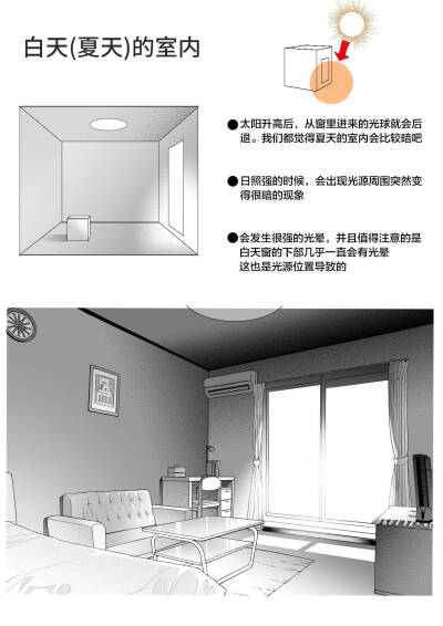 漫画家篠房六郎发在推上的
不同环境下画室内光的思路 ?~
via @摸鱼姬 ?