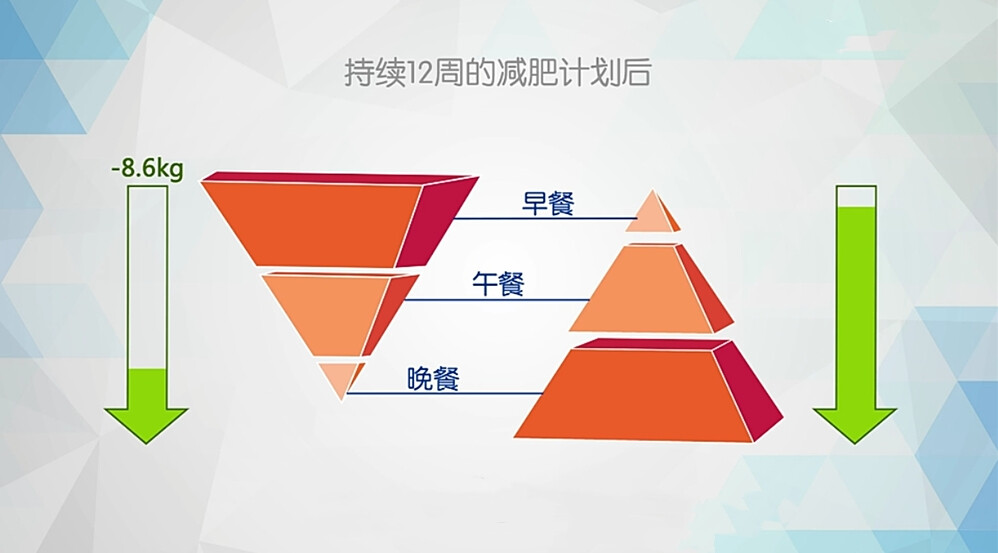 《吃货的营养学修养》