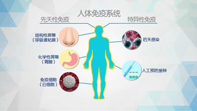 《吃货的营养学修养》