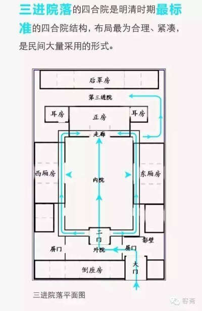 平面图