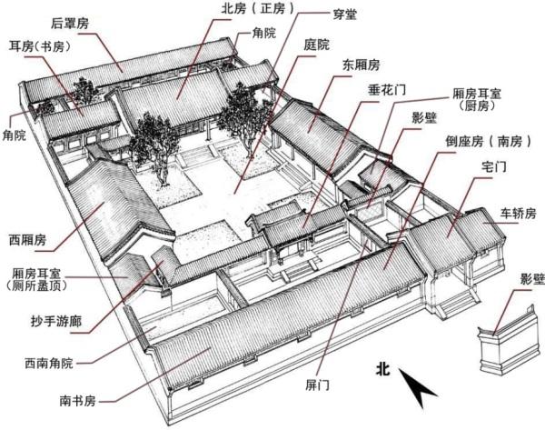 平面图