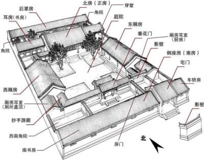 平面图