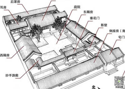 平面图