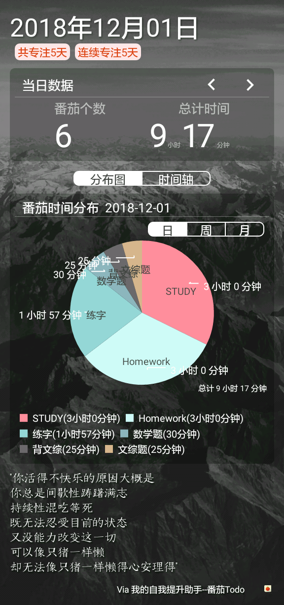 番茄打卡 DAY3
愿你成为自己的太阳，
无需凭借谁的光
晚安咯