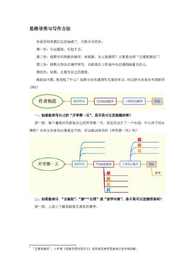 思维导图学习作文（小学帮研发）