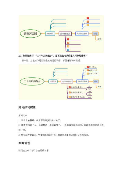 思维导图学习作文（小学帮研发）