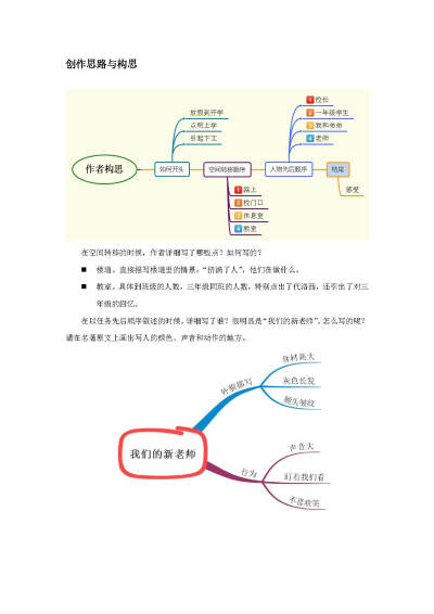 思维导图学习作文（小学帮研发）