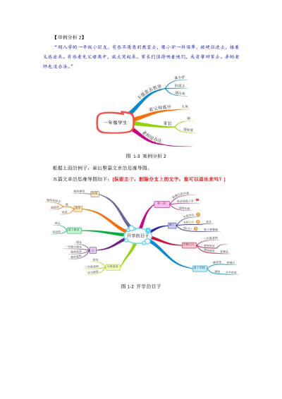 思维导图学习作文（小学帮研发）