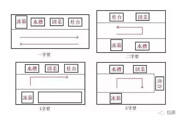 装修