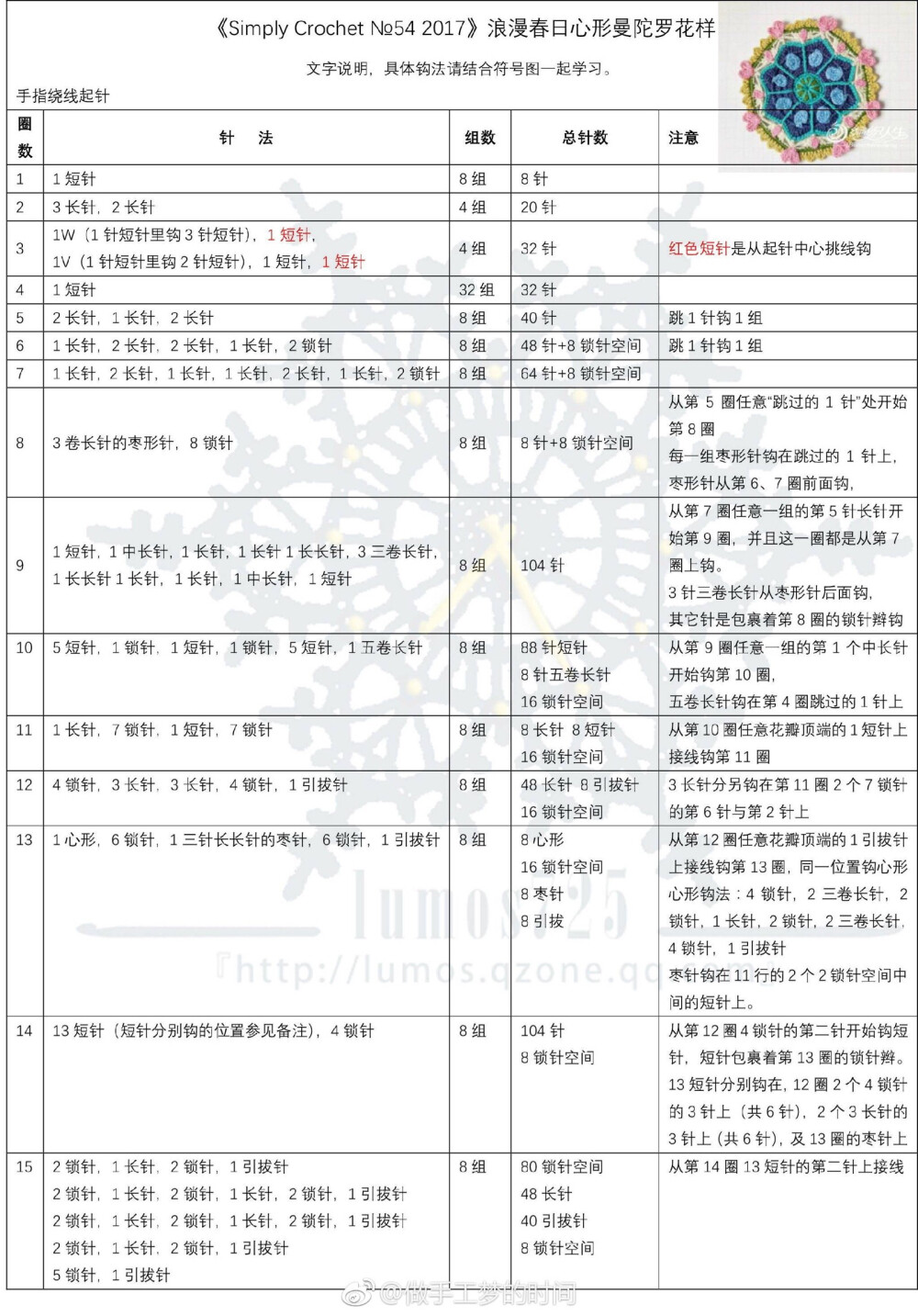 桃心曼荼罗