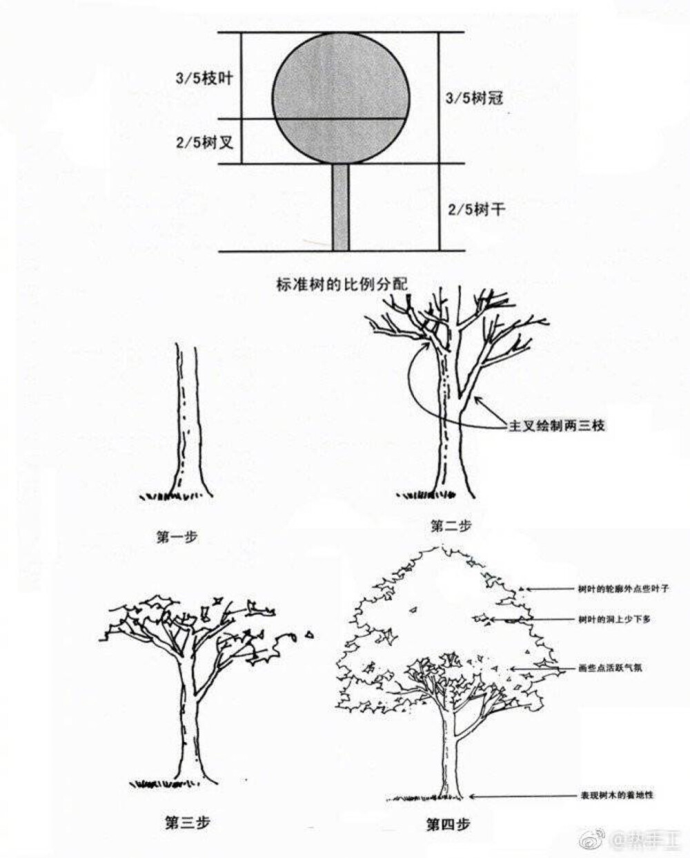 树木画法