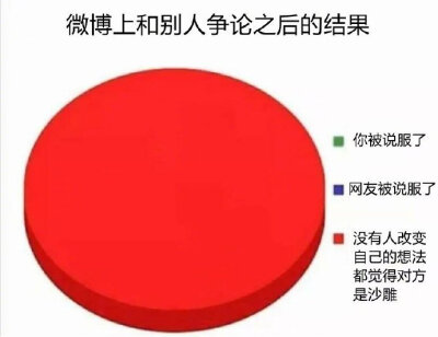 我的生活纪实