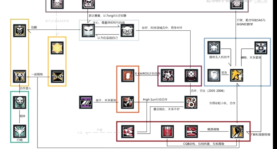 彩虹六号