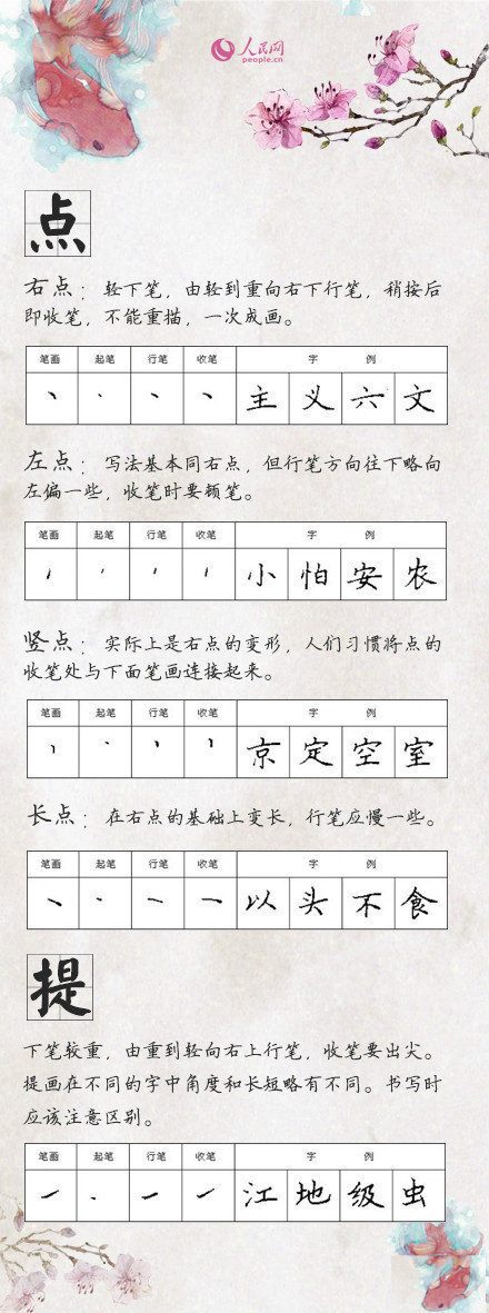 一套28种笔画的硬笔书法入门教程↓↓转走慢慢练！