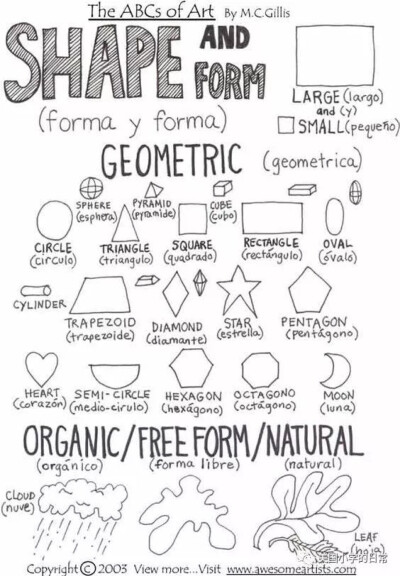 2形状
艺术的第二大元素是形状，学生在数学课上都会学到不同的形状，把数学知识运用在美术作品中，这又体现了美国教育中的学科融合的理念。
在学习形状的时候，很多美国老师会带学生们走出教室，去大自然中搜集落叶…