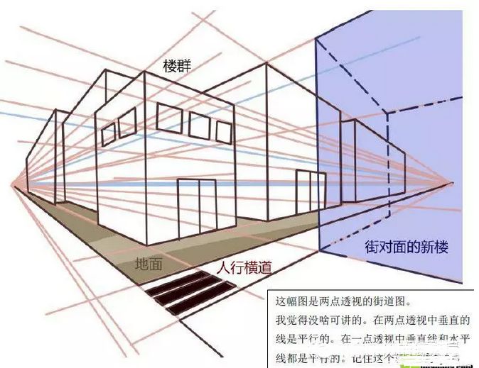 透视，建筑