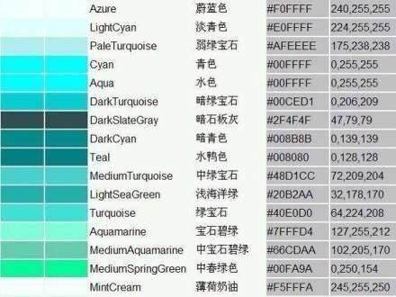 给大家分享一组超全的中英文色谱。