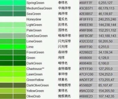 给大家分享一组超全的中英文色谱。