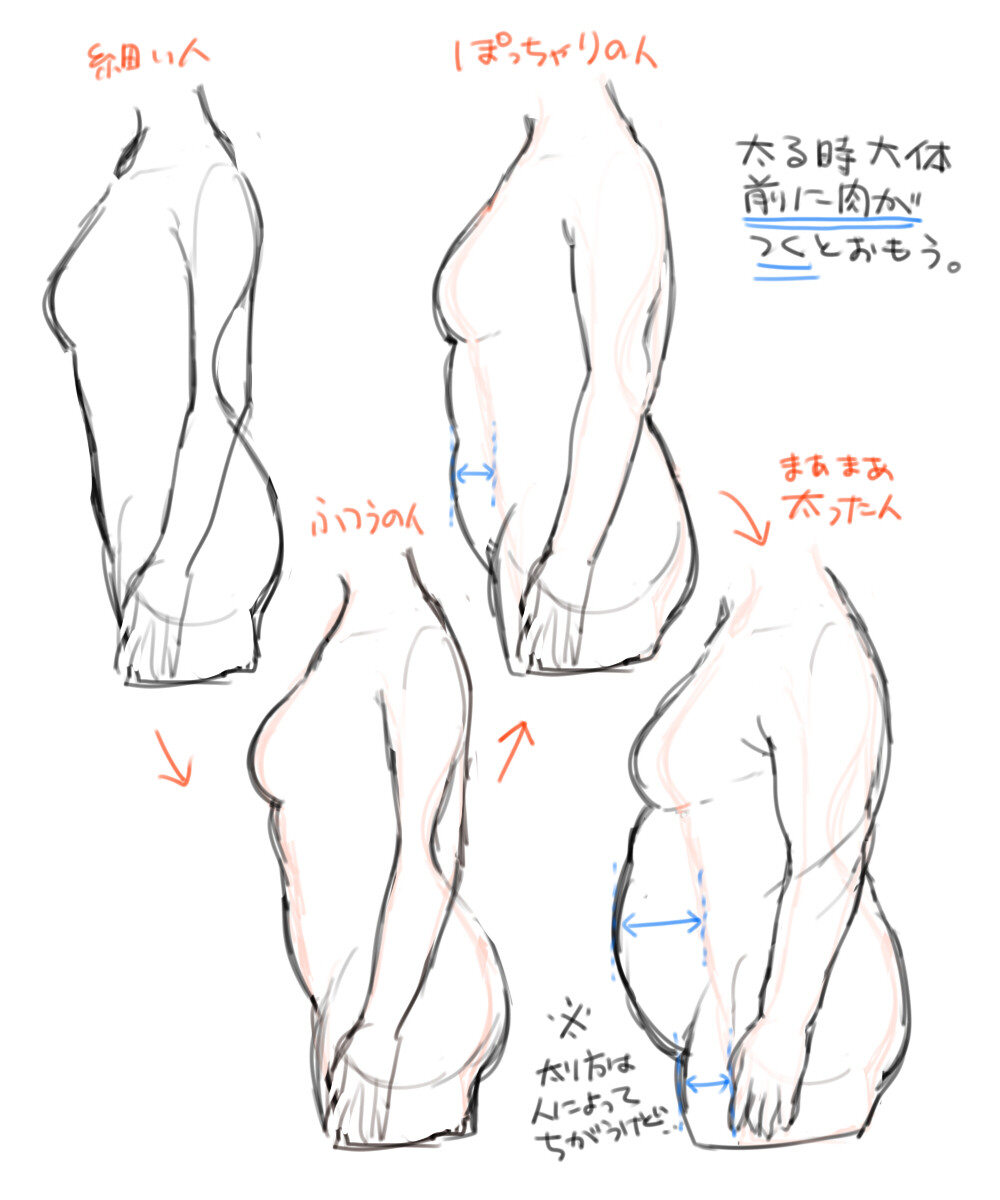 講座というか練習というか | ４Ｂ #p_id=49706536