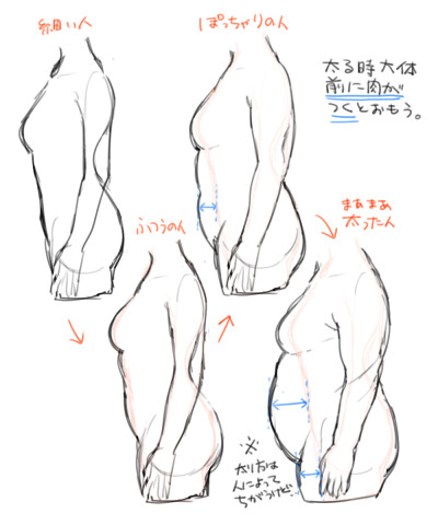 講座というか練習というか | ４Ｂ #p_id=49706536