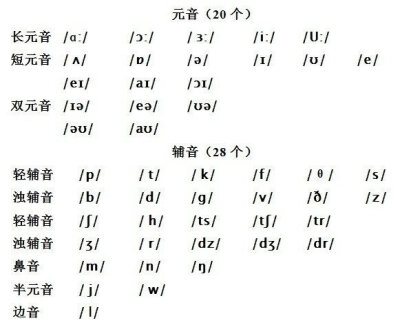 你必须要知道的23条英语音标发音技巧~ 1.字母q总是与u在一起，读做/kw/, 此处u不作元音。 2.字母c在字母e, y, i前读做/s/ (cent, city, cycle)， 其他字母前读做/k/(cut, cap, cop)。 3.字母e, i, y之前的…