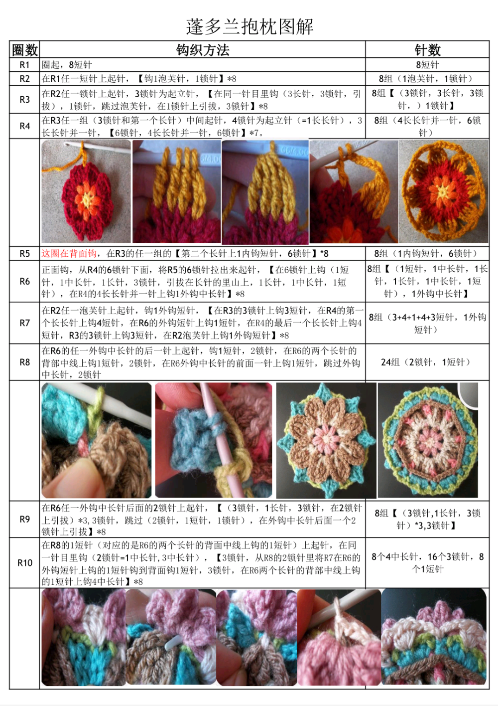 蓬多兰抱枕教程图片