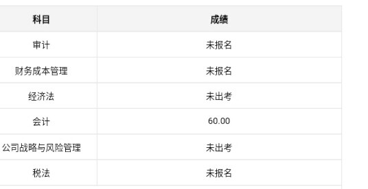 12.10～又一次幸运地压线过，要继续加油呀！