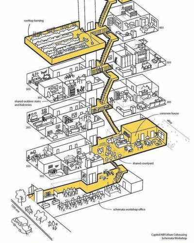 建筑分析图。