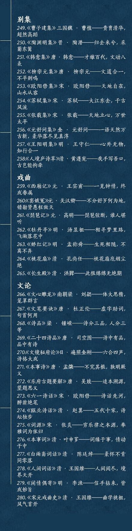 【经史子集 280部国学经典你都读过哪些？】经：儒家经典著作，一朝编定，千载不移；史：史书不为亲者隐，不为尊者讳，通古今之变，成多家之言；子：学派纷呈，百家争鸣，荟萃诸子，旁搜异闻；集：世上万象，笔底波澜，诗文胜境，气象万千。