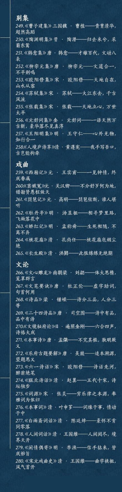 【经史子集 280部国学经典你都读过哪些？】经：儒家经典著作，一朝编定，千载不移；史：史书不为亲者隐，不为尊者讳，通古今之变，成多家之言；子：学派纷呈，百家争鸣，荟萃诸子，旁搜异闻；集：世上万象，笔底波澜…