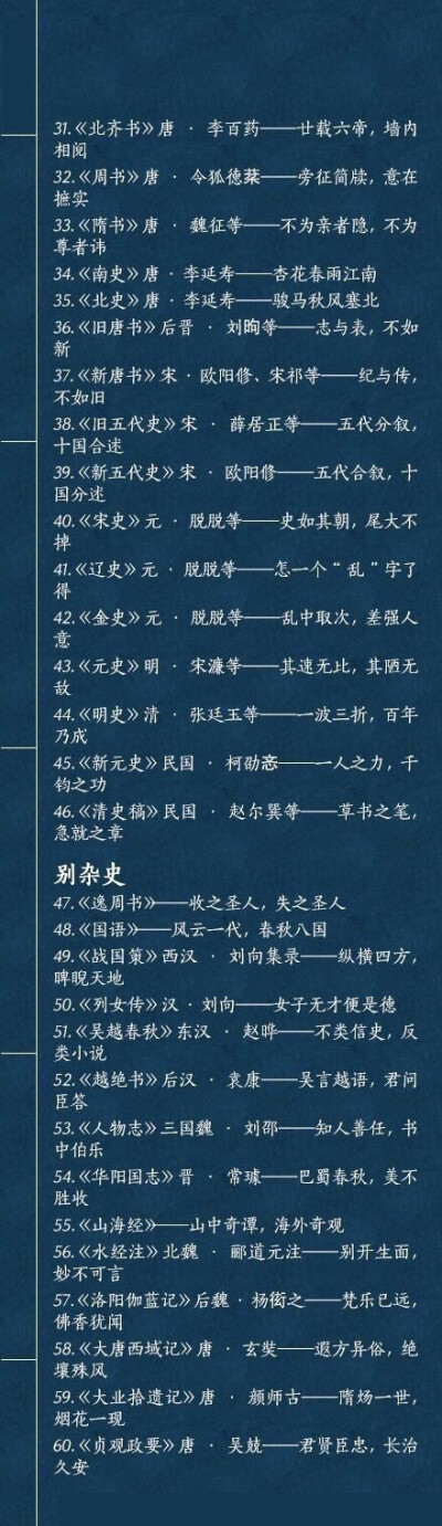 【经史子集 280部国学经典你都读过哪些？】经：儒家经典著作，一朝编定，千载不移；史：史书不为亲者隐，不为尊者讳，通古今之变，成多家之言；子：学派纷呈，百家争鸣，荟萃诸子，旁搜异闻；集：世上万象，笔底波澜…