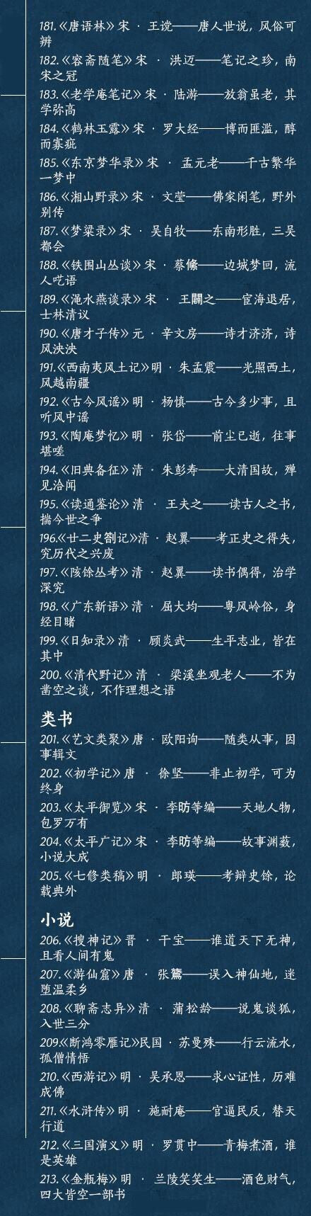 【经史子集 280部国学经典你都读过哪些？】经：儒家经典著作，一朝编定，千载不移；史：史书不为亲者隐，不为尊者讳，通古今之变，成多家之言；子：学派纷呈，百家争鸣，荟萃诸子，旁搜异闻；集：世上万象，笔底波澜，诗文胜境，气象万千。