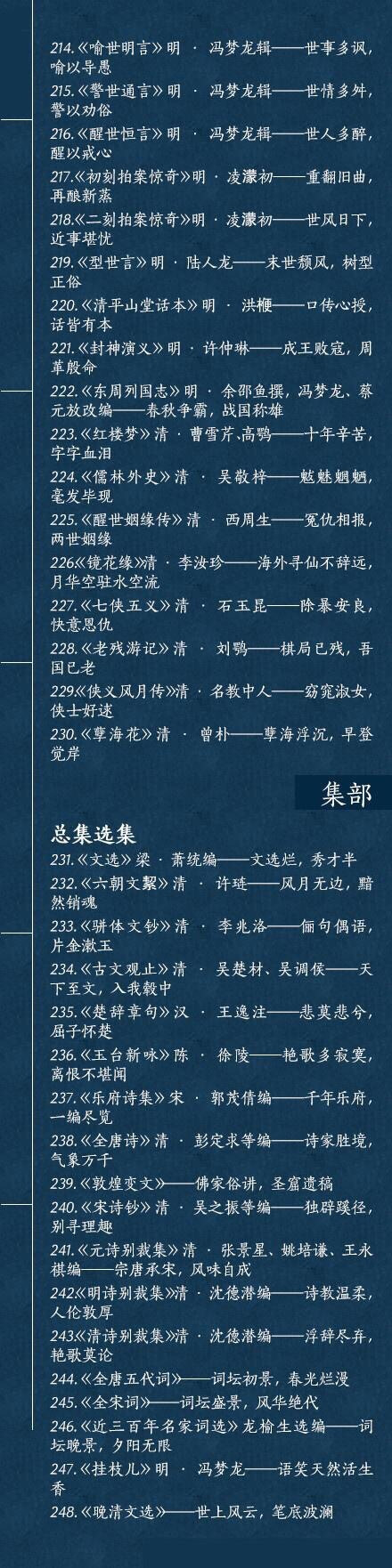 【经史子集 280部国学经典你都读过哪些？】经：儒家经典著作，一朝编定，千载不移；史：史书不为亲者隐，不为尊者讳，通古今之变，成多家之言；子：学派纷呈，百家争鸣，荟萃诸子，旁搜异闻；集：世上万象，笔底波澜，诗文胜境，气象万千。