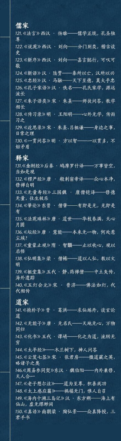 【经史子集 280部国学经典你都读过哪些？】经：儒家经典著作，一朝编定，千载不移；史：史书不为亲者隐，不为尊者讳，通古今之变，成多家之言；子：学派纷呈，百家争鸣，荟萃诸子，旁搜异闻；集：世上万象，笔底波澜…