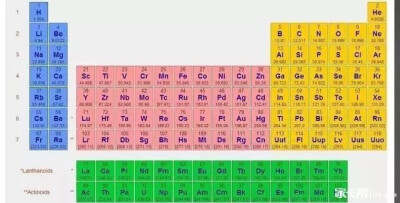 元素周期表 附加图片理解