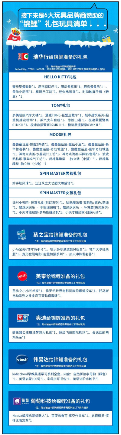 【全球急寻圣诞代班人，抽锦鲤大礼包】圣诞取消风波后续报道，圣诞老人已求救外援帮助。玩具反斗城现在正派杰菲发布“紧急召集令”，广招圣诞代班人，替圣诞老人筹集圣诞心愿！玩具界的大咖们也纷纷拿出自己的特色玩…