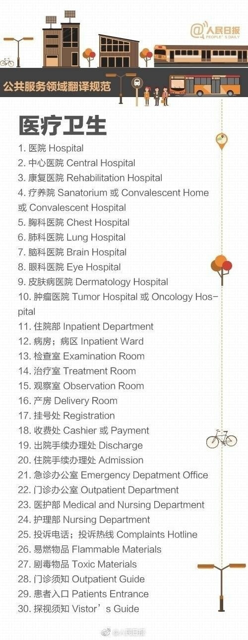 来自《公共服务领域英文译写规范》国家标准发布，涵盖了交通、旅游、娱乐、教育、餐饮、住宿等13个领域！可以说是非常有用了！！