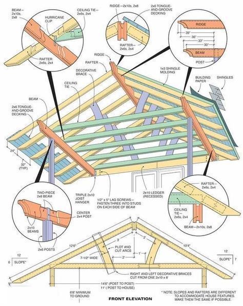 建筑结构分析