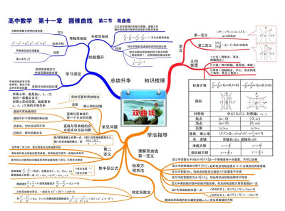 椭圆 双曲线 抛物线