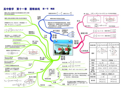 椭圆 双曲线 抛物线