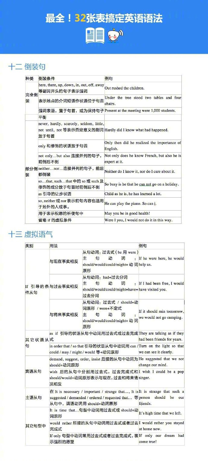 32张表格，13个重点语法知识讲解，搞定英语语法！超级全面！提纲挈领，备考良品！