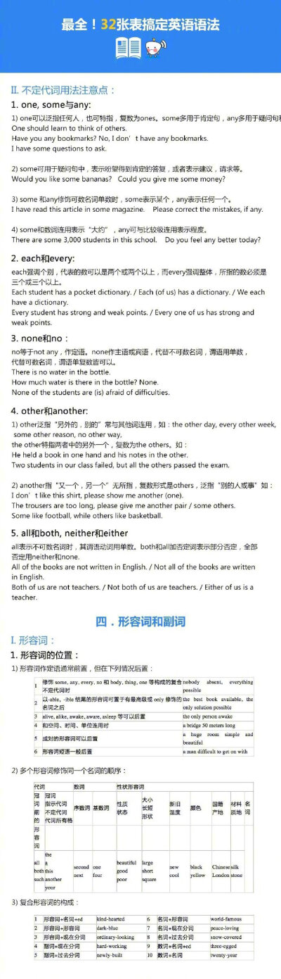 32张表格，13个重点语法知识讲解，搞定英语语法！超级全面！提纲挈领，备考良品！