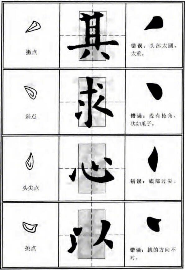 欧阳询体毛笔楷书入门，主要笔画的运笔示例。（书画界）