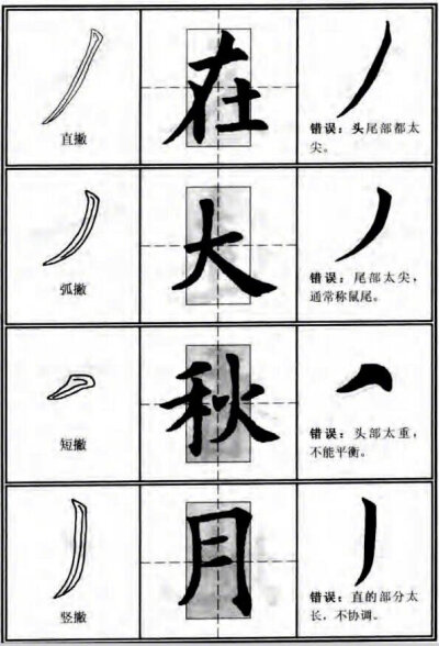 欧阳询体毛笔楷书入门，主要笔画的运笔示例。（书画界）