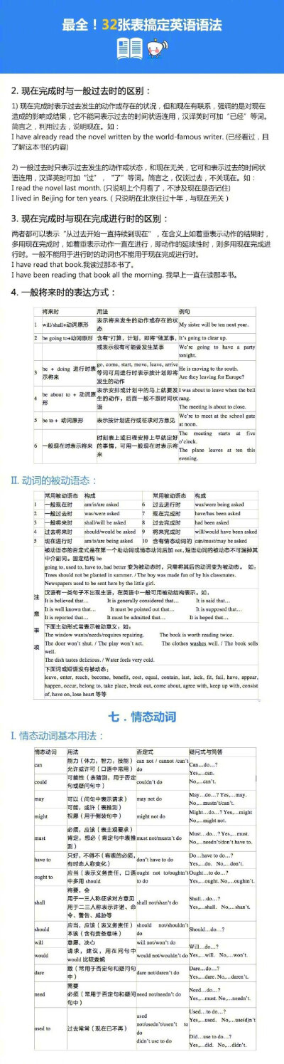 32张表格，13个重点语法知识讲解，搞定英语语法！超级全面！提纲挈领，备考良品！