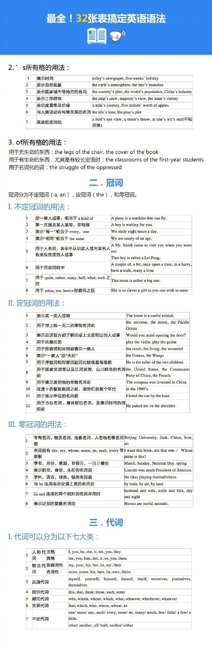 32张表格，13个重点语法知识讲解，搞定英语语法！超级全面！提纲挈领，备考良品！