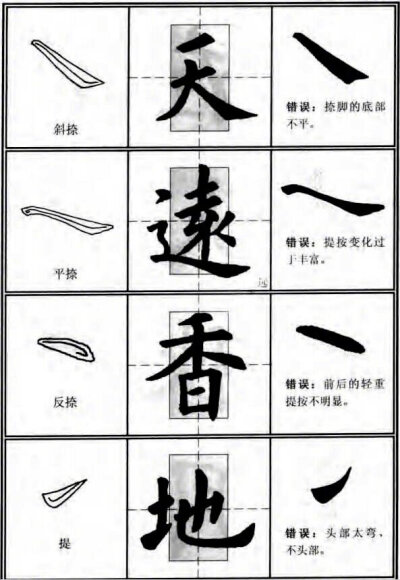 欧阳询体毛笔楷书入门，主要笔画的运笔示例。（书画界）